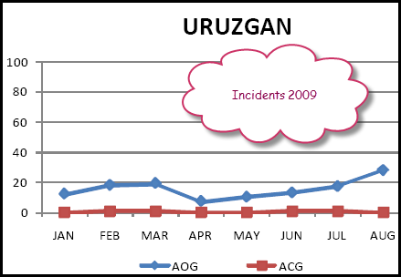 13-09-2010uruzgan2009