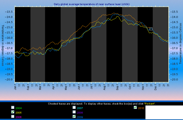 29-09-2010 worldtemperature