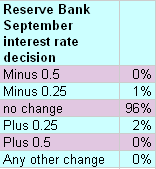 6-09-2010 interestrateindicator