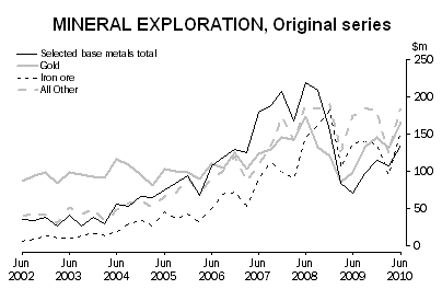 8-09-2010 mineralexplorationbytype