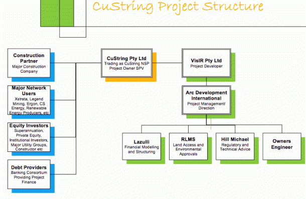 copperstring diagram