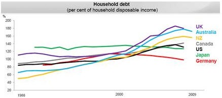 schwab  graph 1