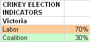 8-10-2010 electionindicator