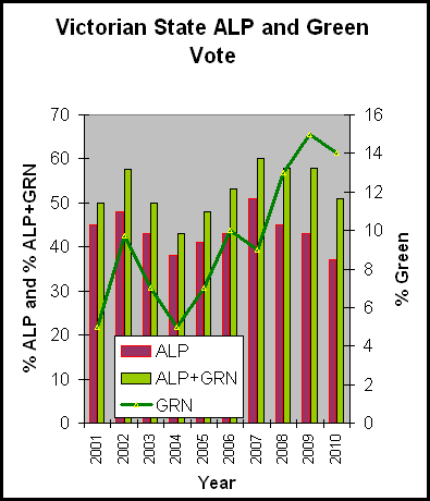 15-11-2010 victoriangreenandalpvote