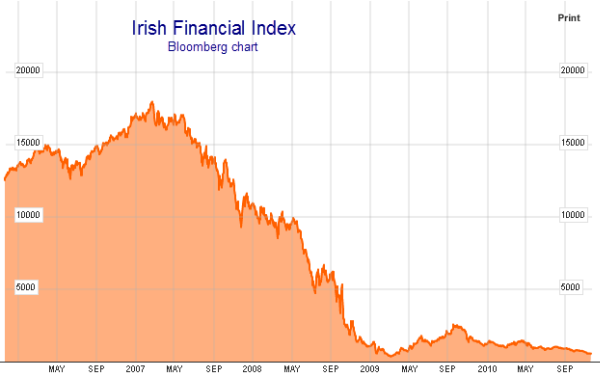 19-11-2010 irishfinancialindex