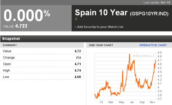 22-11-2010 bloombergspain