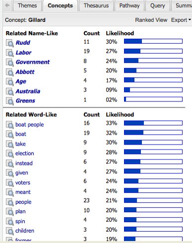 election3