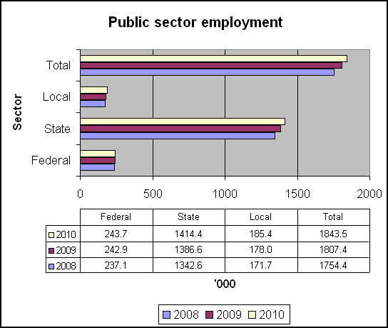 16-12-2010 publicsectoremployment