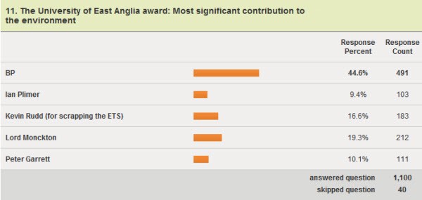 awards_eastanglia