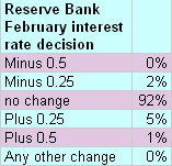 25-01-2011 interestrateindicator