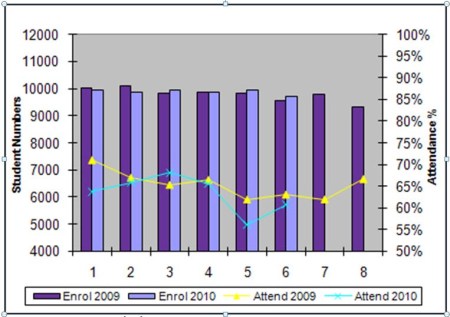 gosford chart