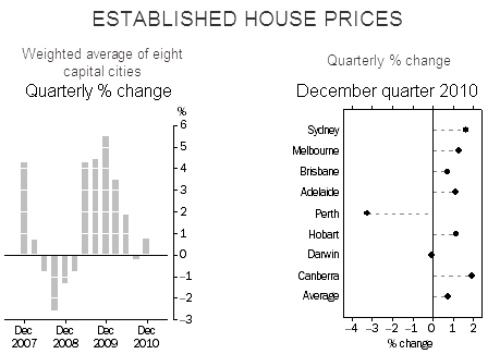 1-02-2011 housinggraphs