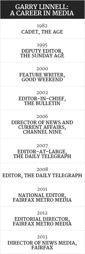 Garry Linnell timeline