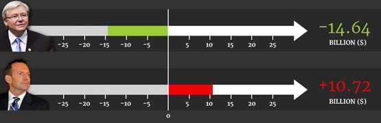 Cash Tracker