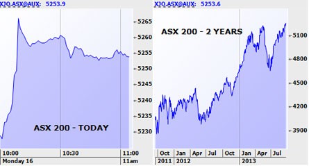 Morning Market Report