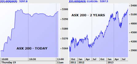 Morning Market Report