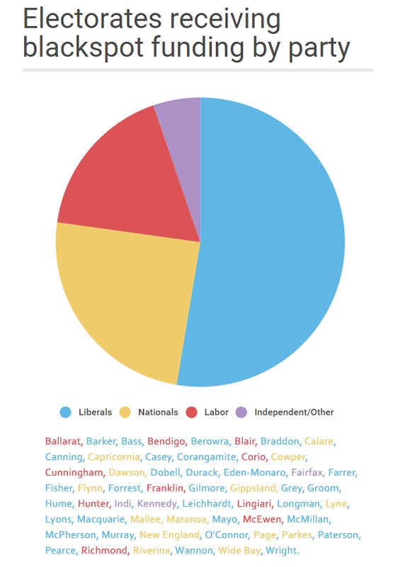 electorateblackspot