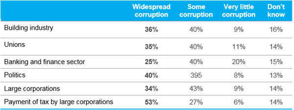 corruption
