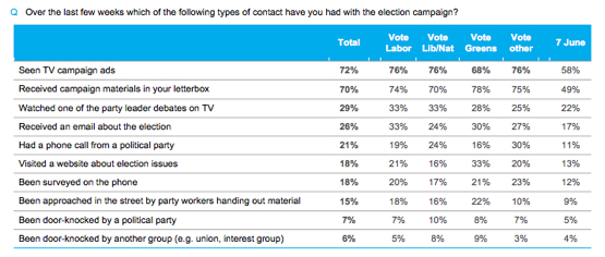 contactwithcampaignsmall