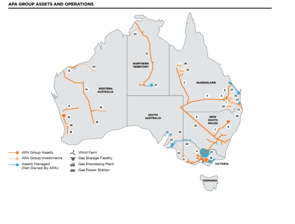 APA Group Assets