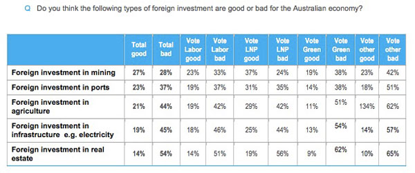 foreign-investment-party-breakdown-image-resize