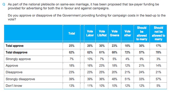 plebiscite funding image