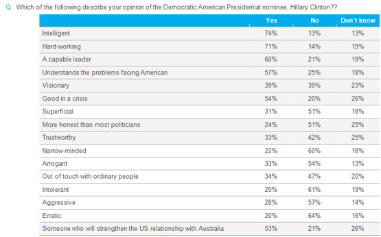 hillary-clinton-attributes