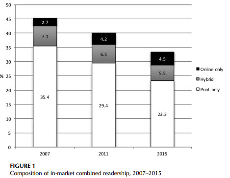 totalreadership51papers