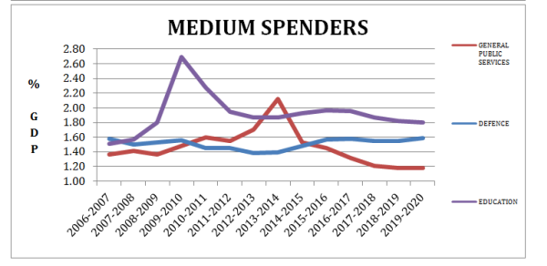 feeney-medium-spenders