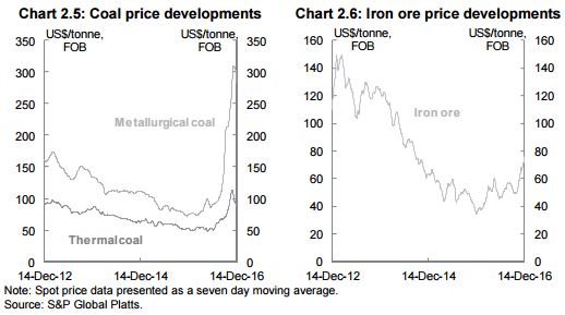 coaliron