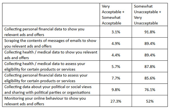 roy morgan data collection table