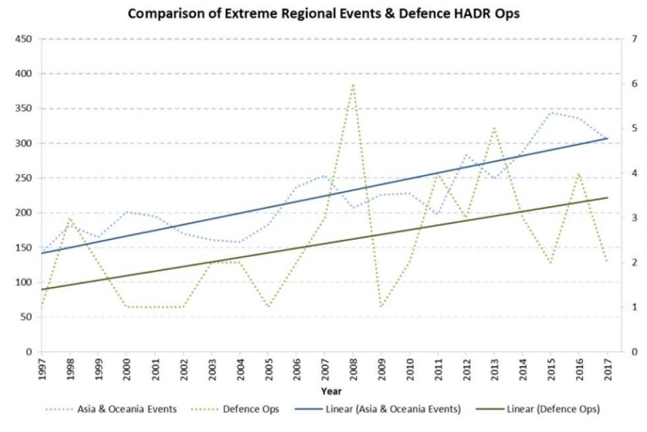 ADF climate change