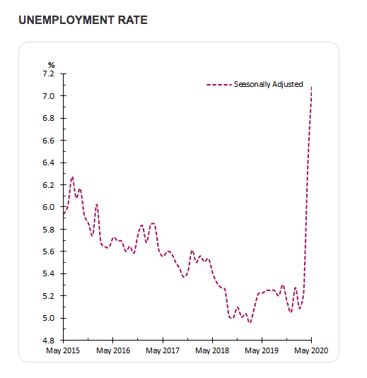 ABS-unemployment-graph