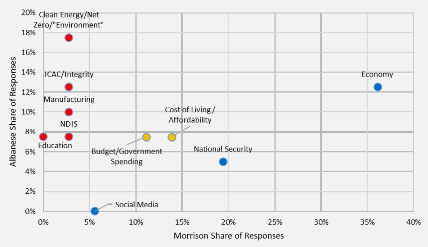 (Image: Private Media/Isentia)