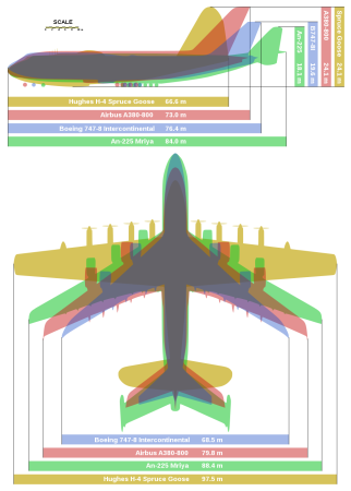 1000px-Giant_planes_comparison.svg