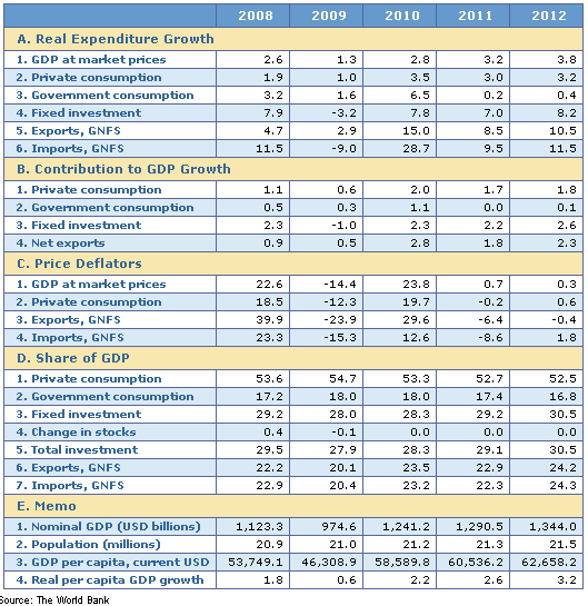 13-01-2011 worldbankforecastforaustralia