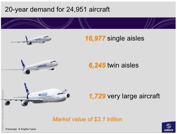 20 yr demand