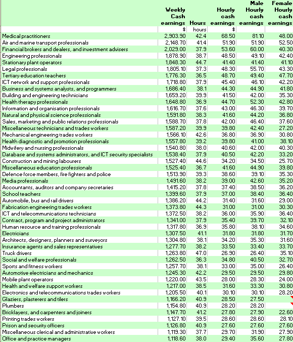 27-01-2011 averageearnings