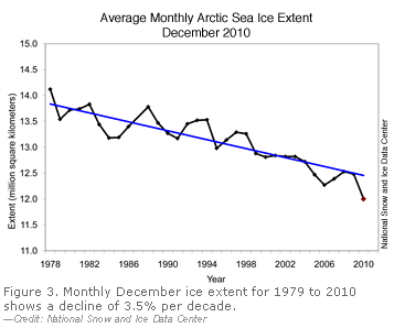 6-01-2011 averagedecarcticice