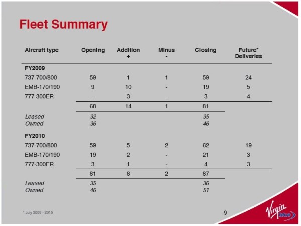 Where are the 70 new 737s in this AGM slide?