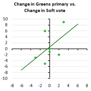 Greenschange