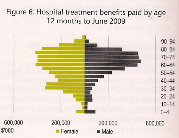 Hospital.Costs