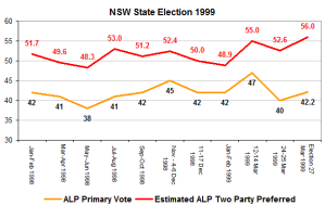 NSW1999