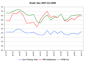 Rudd