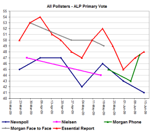 allpollsteralpprims