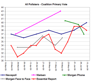 allpollsterlnpprims