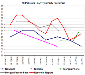 allpollstertpp