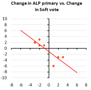 alpchange