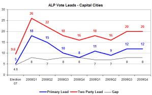 alpcitygap