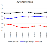 alpfirmness